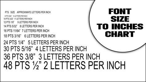 12 pt font in inches.